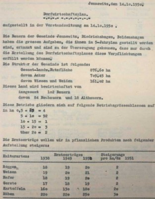 Dorfwirtschaftsplan Jennewitz 1950, Deckblatt