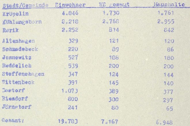 Ortsgestaltungskonzeption Jennewitz 1985